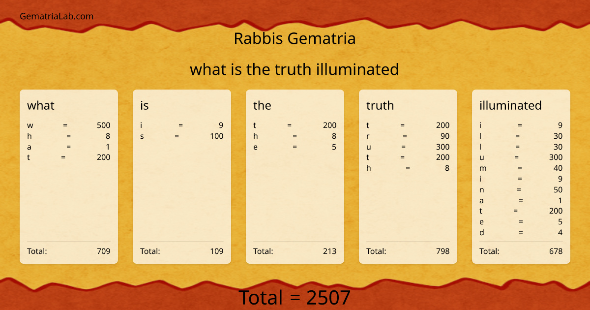 what is the truth illuminated in rabbis Gematria